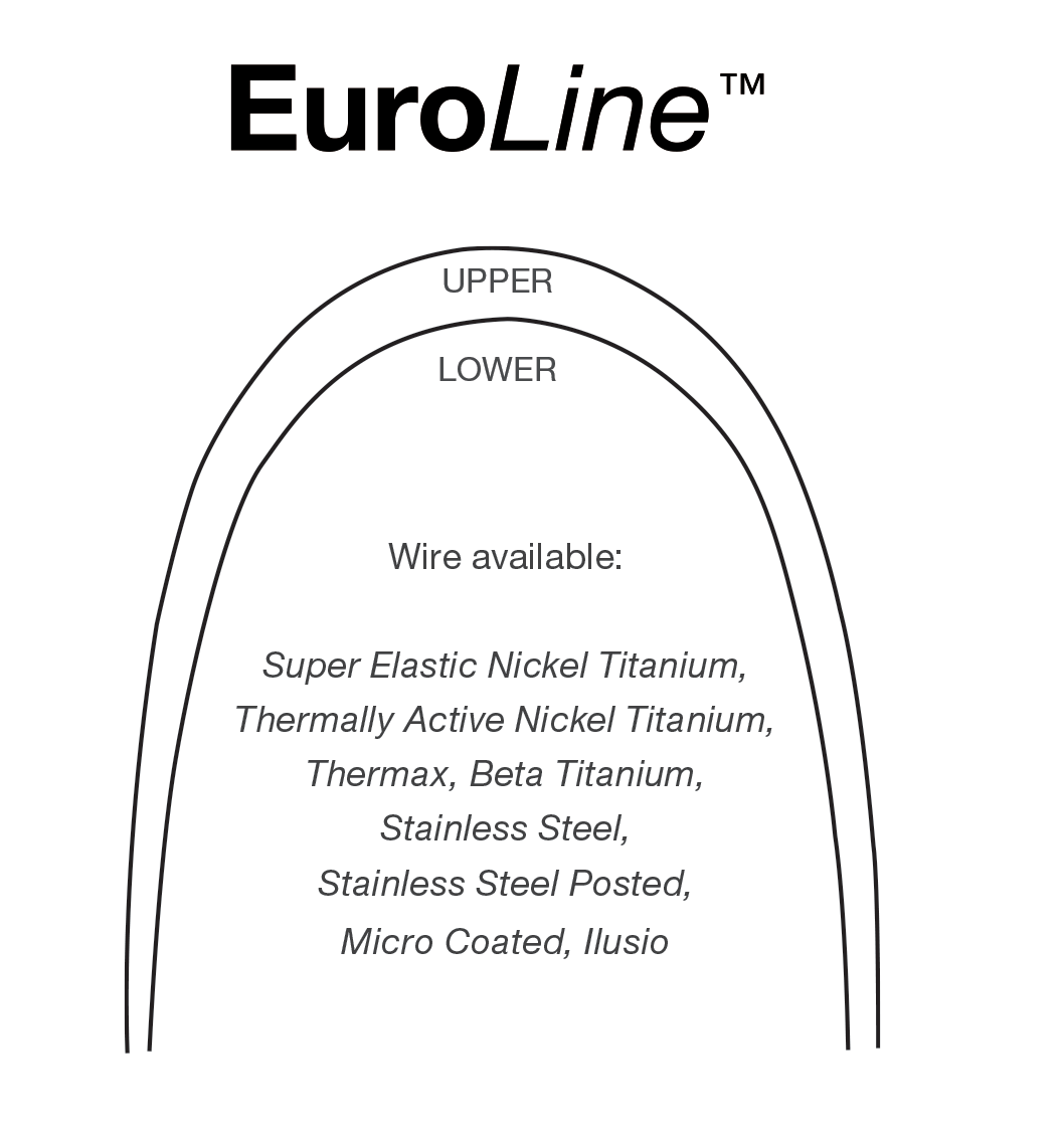 EuroLine Nickel Titanium Archwires